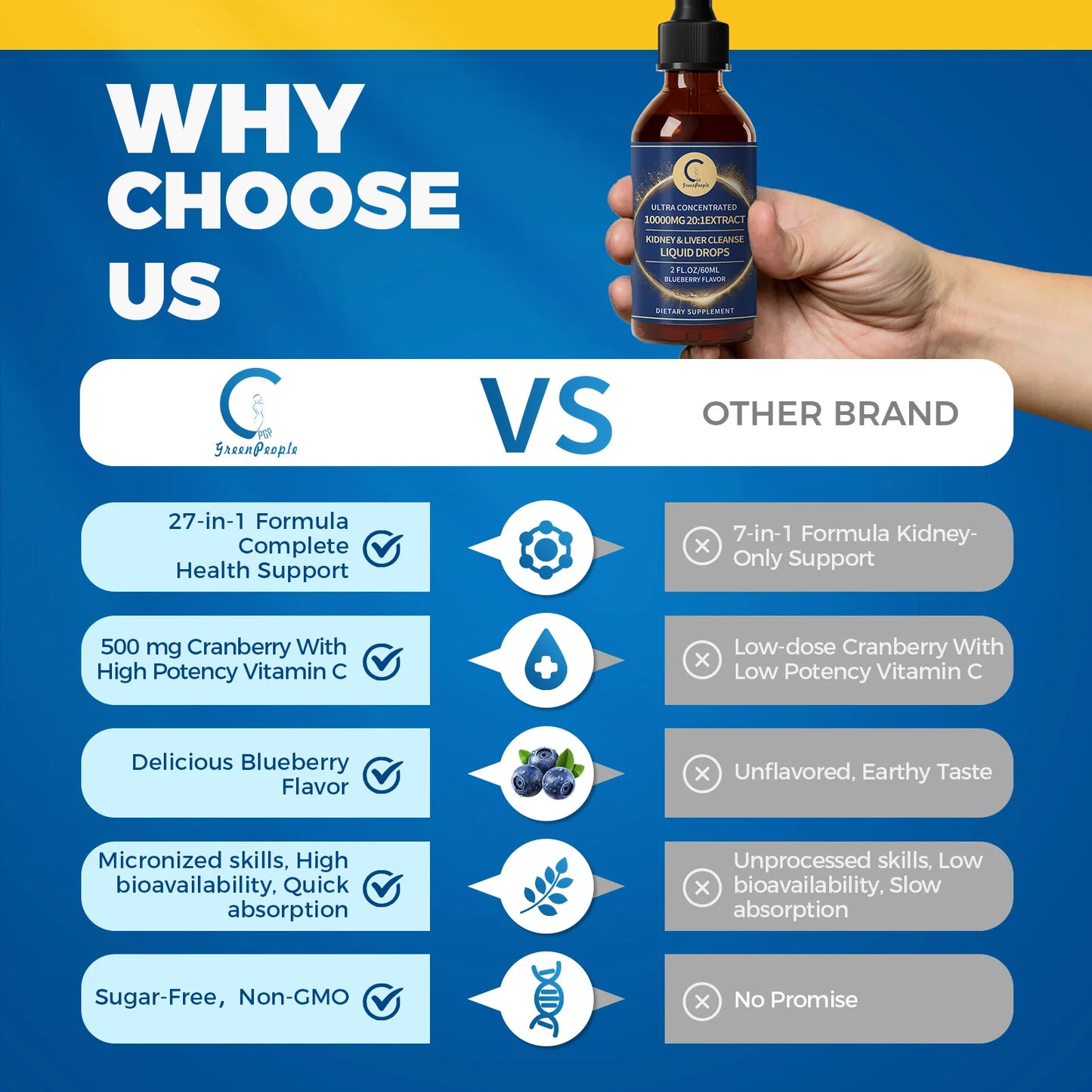 Greenpeople Kidney and Liver Cleanse Liquid Drops