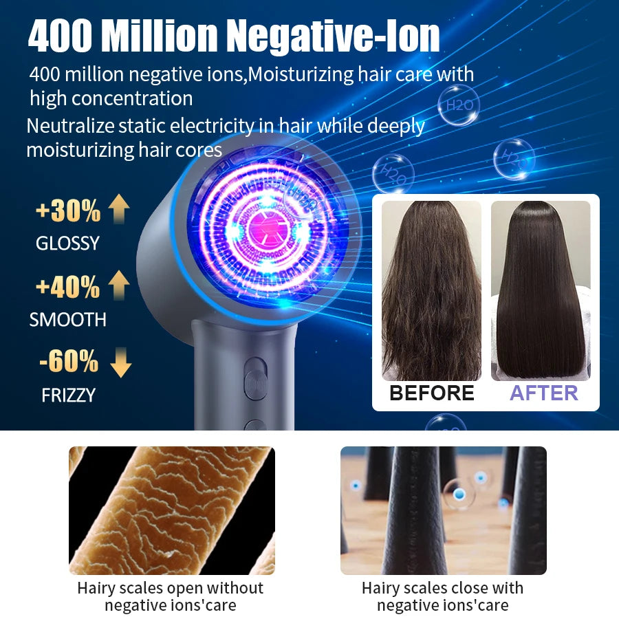 Vancostar High Speed Hair Dryer With Negative Ionic Technology