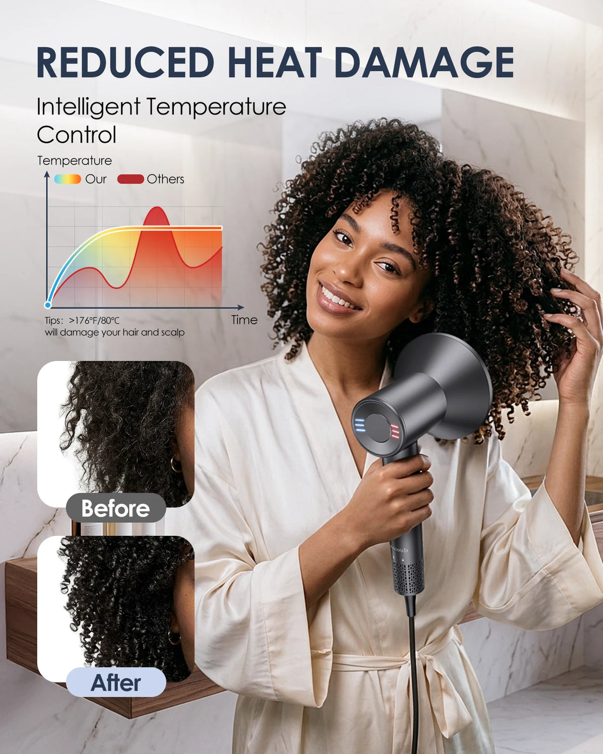 LYSMOSKI High-Speed Ionic Travel Hair Dryer With Diffuser